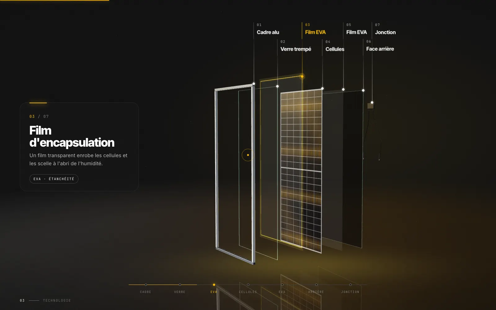 Le panneau Sun Voltaïk décomposé en 3D, avec le nom de chaque couche